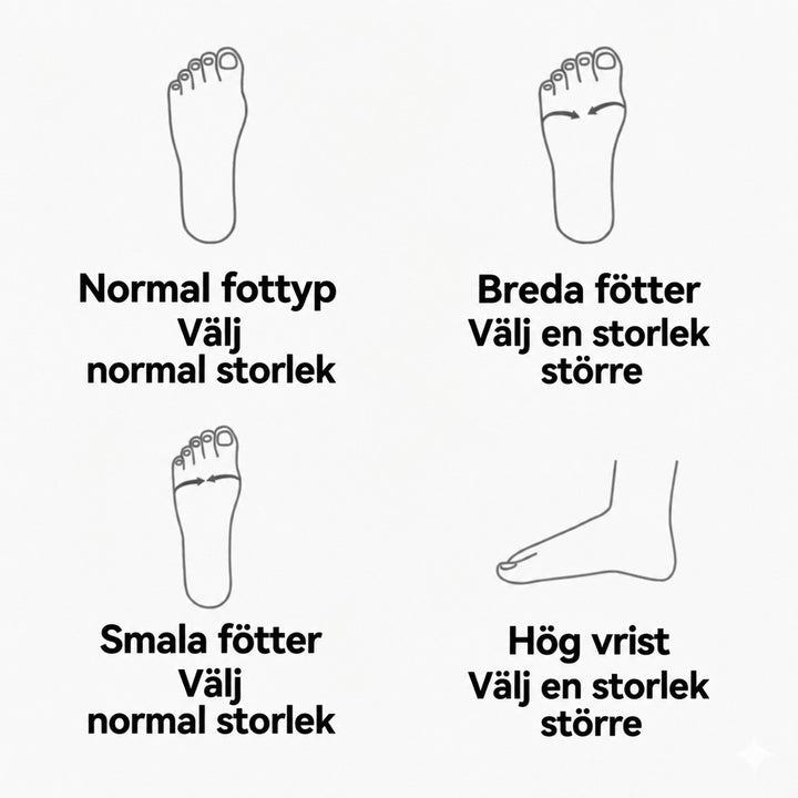 Elvy passformsguide för olika fotformer